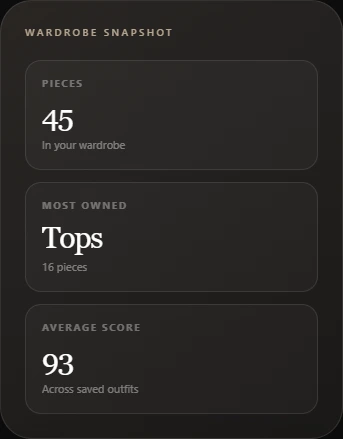 The real ModaMe Wardrobe Snapshot with wardrobe and saved-look metrics